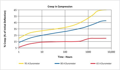 high temperature creep under stress|creep and high temperature problems.